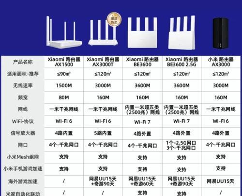 路由器千兆口连接电脑选择哪个?