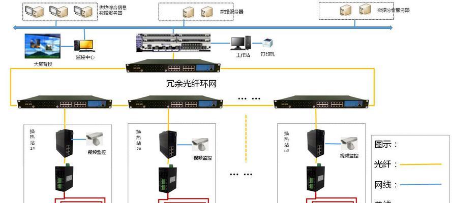如何解读网关和光纤的配置原理图?