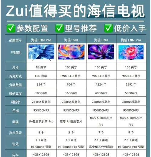 平面屏电视机与传统电视有何区别?平面屏电视机图片展示效果如何?