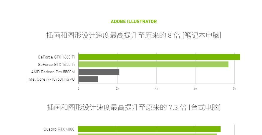 显卡加速会带来哪些潜在问题?如何避免?