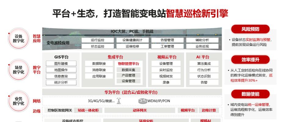 融合网关网管灯不亮的原因是什么?如何解决?