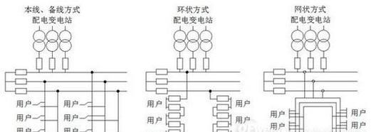 手机如何配网控制网关?配网步骤是什么?