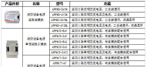 监控电源不足的原因是什么?