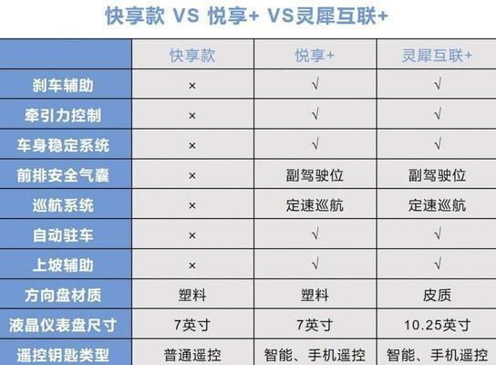 五菱缤果装低音炮教程?效果如何?