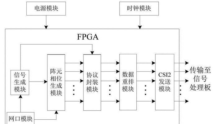 雷达模拟器的获取途径有哪些?