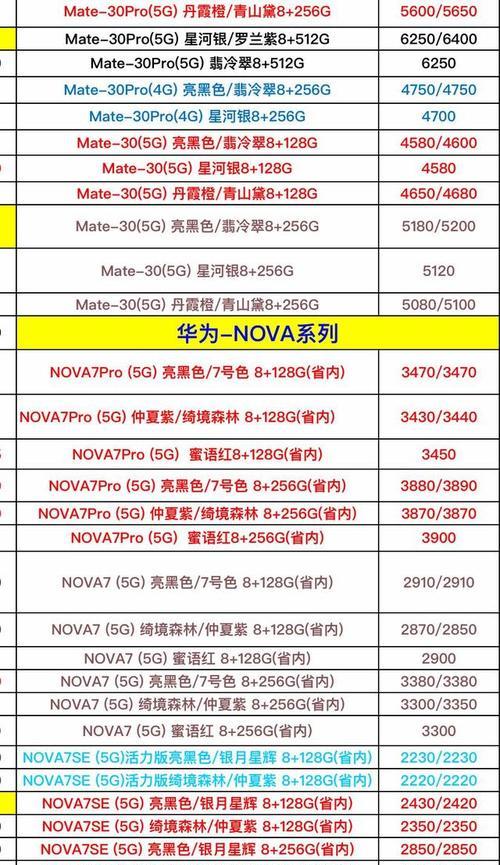 华为手机售后记录在哪里查看?记录包含哪些信息?