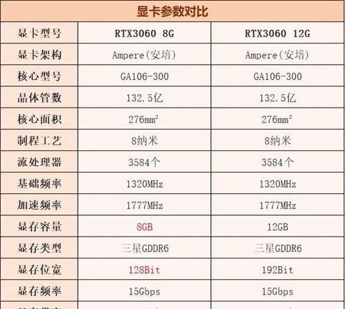 汽车使用显卡控制的原因是什么?性能要求如何?