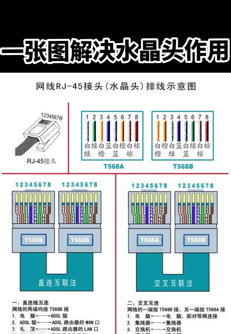 上摄像头平板电脑连接步骤是什么?