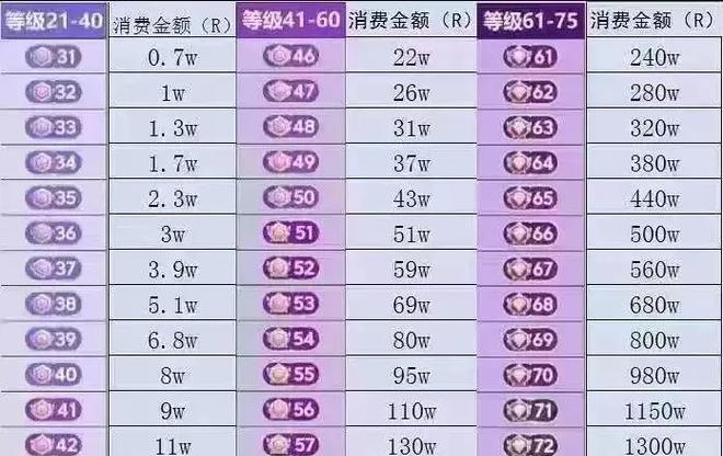 抖音粉丝灯牌20级能赚多少抖币（探究抖音粉丝灯牌20级所带来的收益及成本分析）